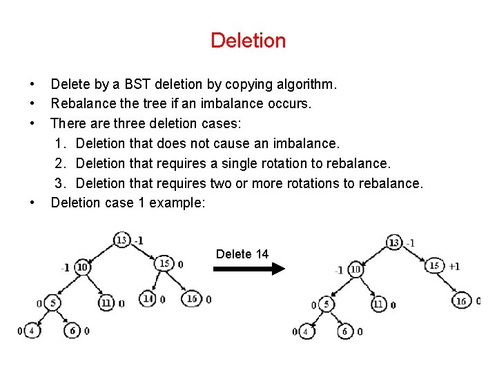 Deletion • • Delete by a BST deletion by copying algorithm. Rebalance the tree