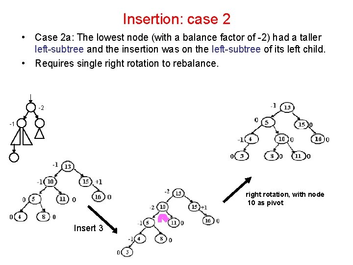 Insertion: case 2 • Case 2 a: The lowest node (with a balance factor