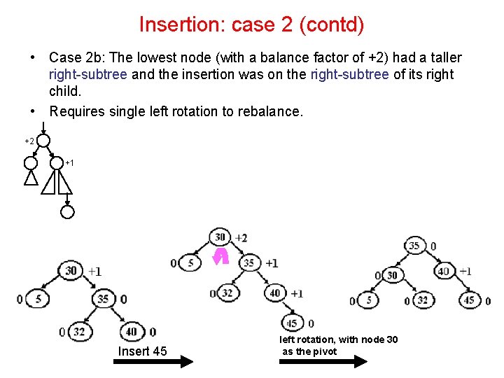 Insertion: case 2 (contd) • Case 2 b: The lowest node (with a balance