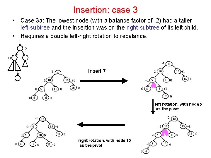 Insertion: case 3 • Case 3 a: The lowest node (with a balance factor