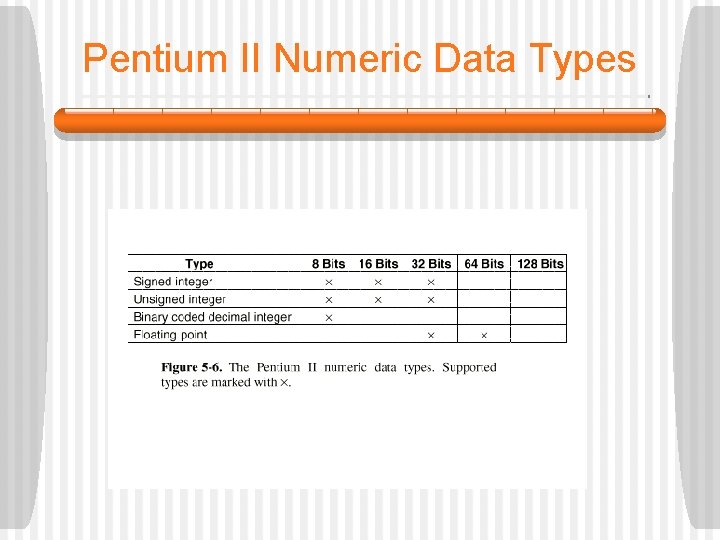 Pentium II Numeric Data Types 