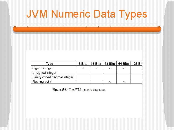 JVM Numeric Data Types 