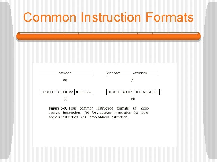 Common Instruction Formats 