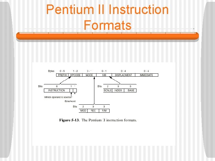 Pentium II Instruction Formats 