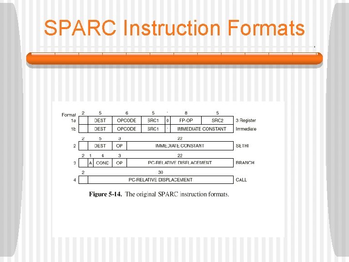 SPARC Instruction Formats 