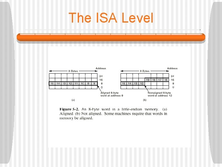 The ISA Level 