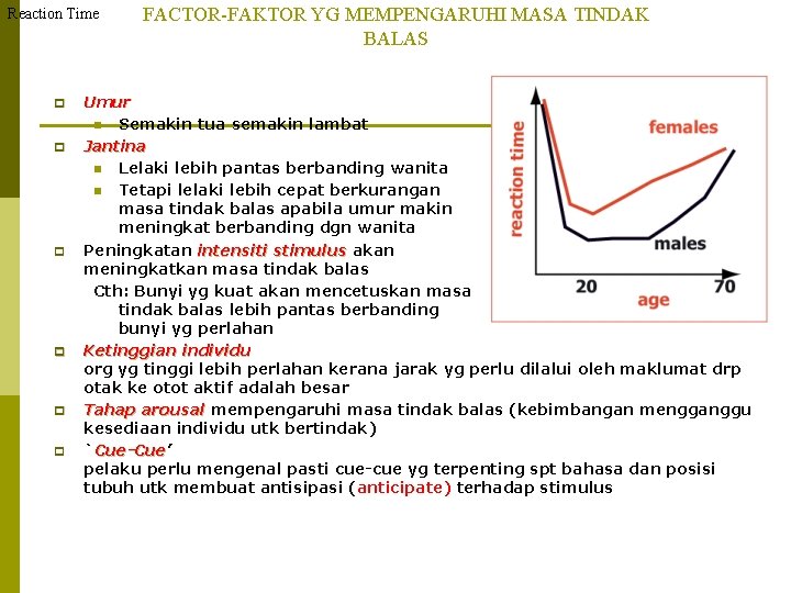 Reaction Time p p p FACTOR-FAKTOR YG MEMPENGARUHI MASA TINDAK BALAS Umur n Semakin