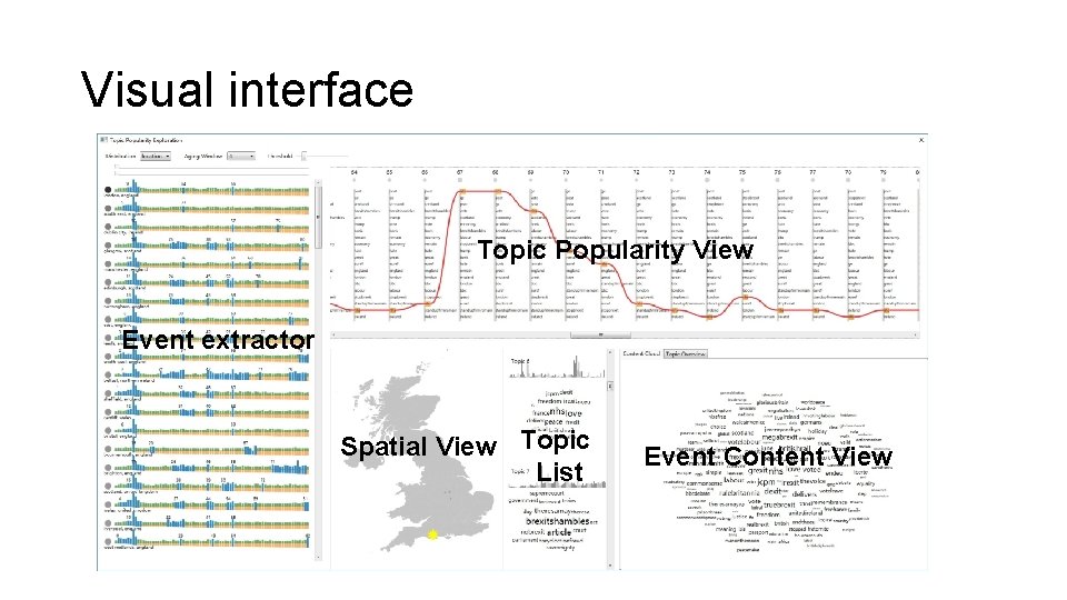 Visual interface Topic Popularity View Event extractor Spatial View Topic List Event Content View