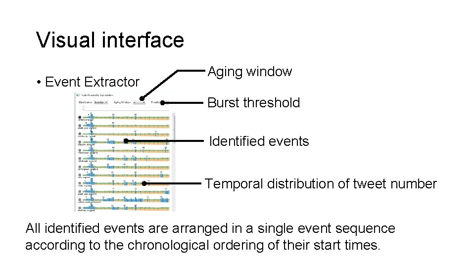 Visual interface • Event Extractor Aging window Burst threshold Identified events Temporal distribution of