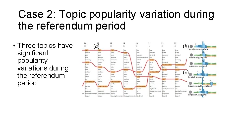 Case 2: Topic popularity variation during the referendum period • Three topics have significant