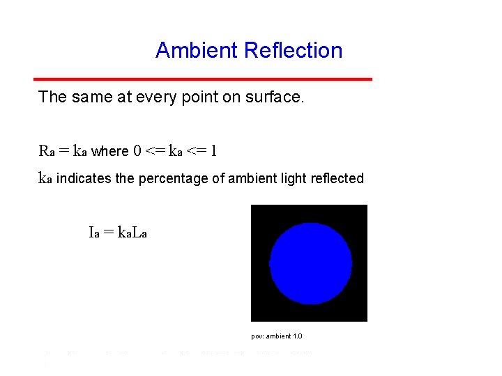 Ambient Reflection The same at every point on surface. Ra = ka where 0