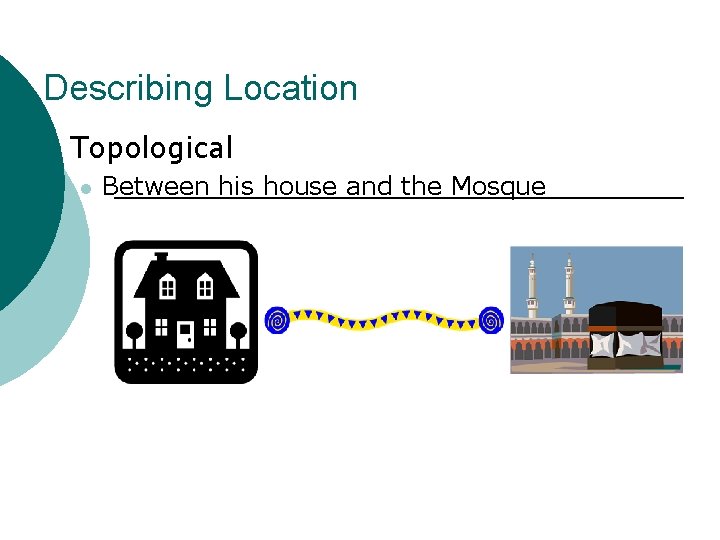 Describing Location ¡ Topological l Between his house and the Mosque 