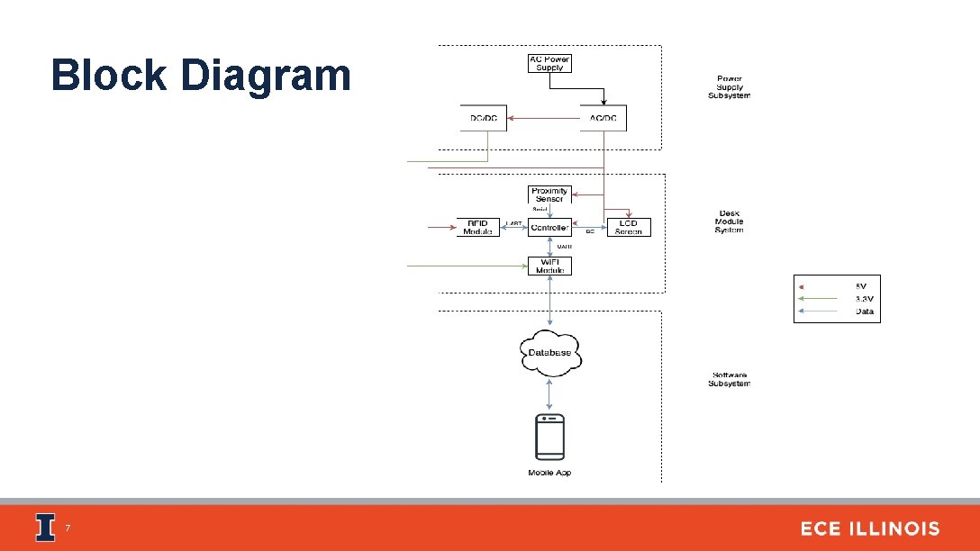 Block Diagram 7 
