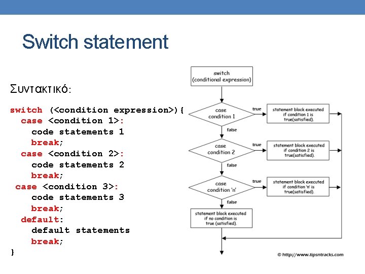 Switch statement Συντακτικό: switch (<condition expression>){ case <condition 1>: code statements 1 break; case