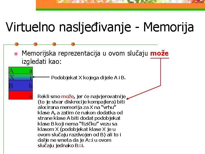 Virtuelno nasljeđivanje - Memorija n A X B Memorijska reprezentacija u ovom slučaju može