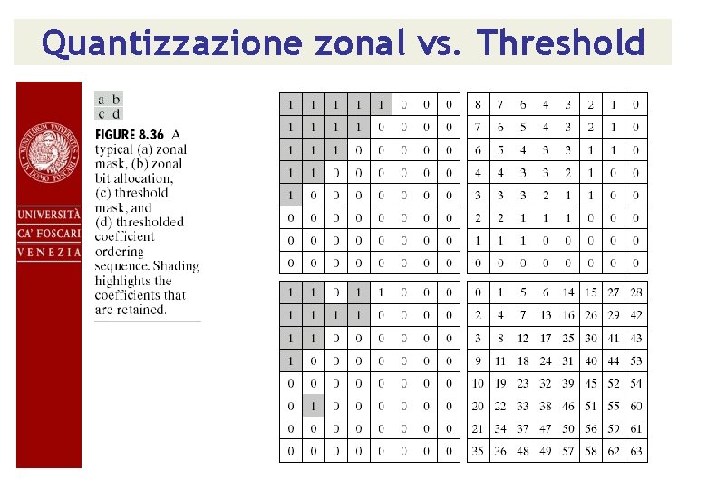 Quantizzazione zonal vs. Threshold 