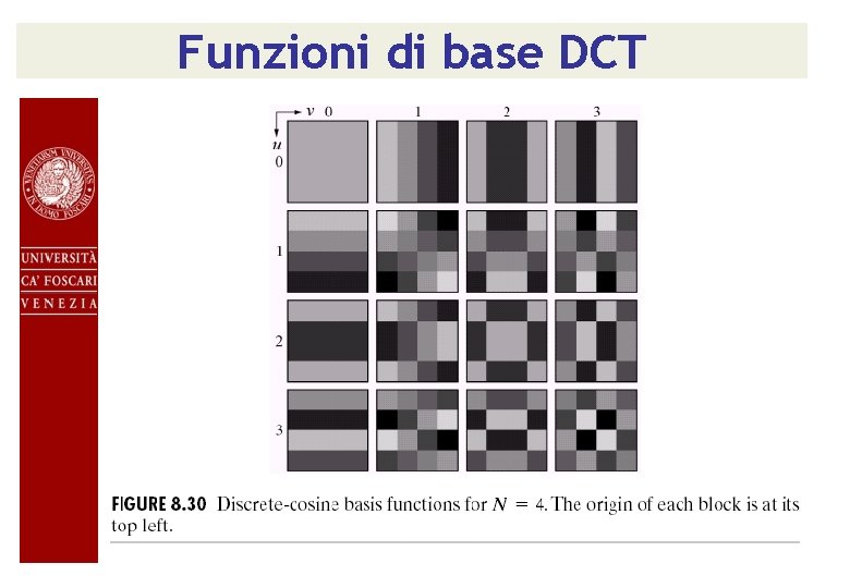 Funzioni di base DCT 