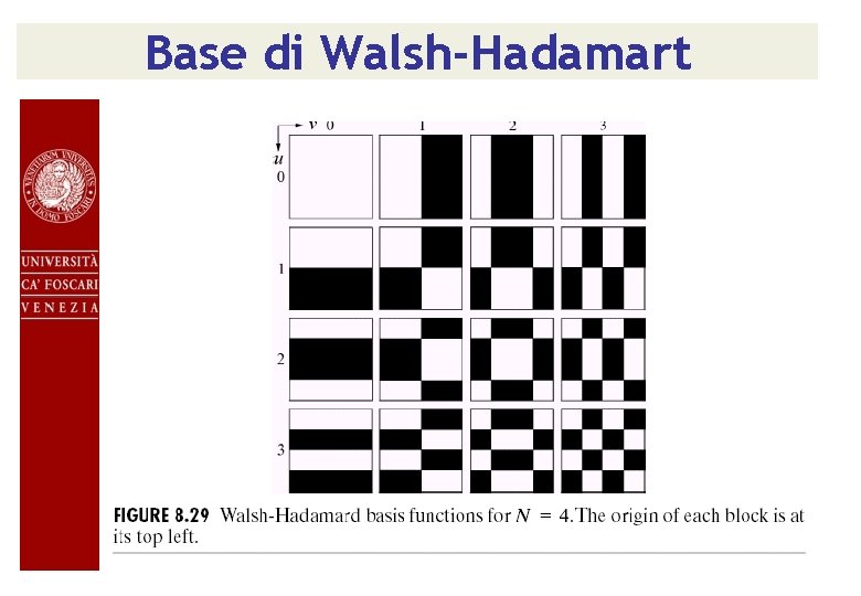 Base di Walsh-Hadamart 