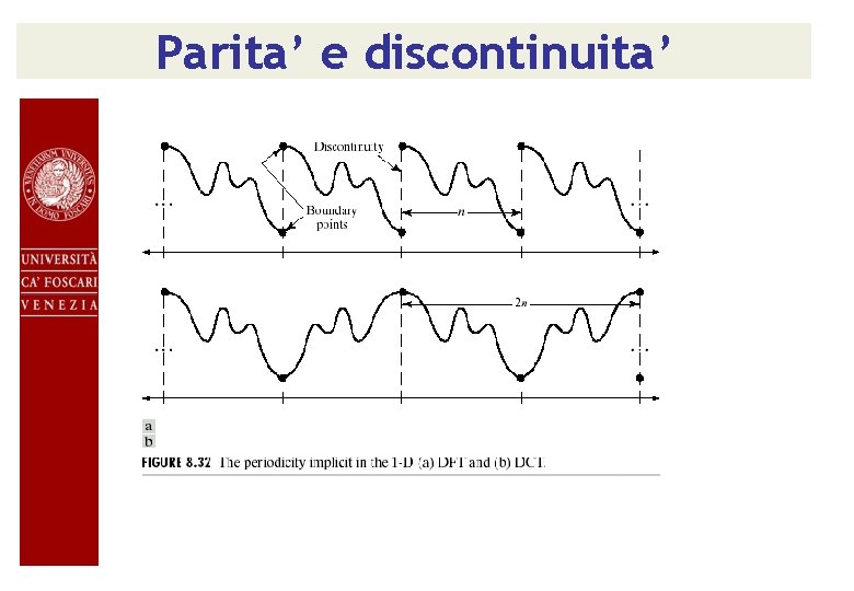 Parita’ e discontinuita’ 