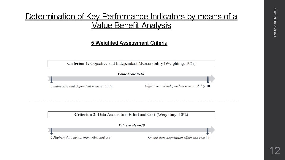 Friday, April 12, 2019 Determination of Key Performance Indicators by means of a Value