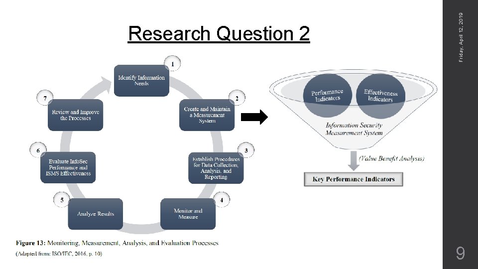 Friday, April 12, 2019 Research Question 2 9 