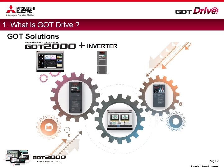 1. What is GOT Drive ? GOT Solutions Page. 2 © Mitsubishi Electric Corporation