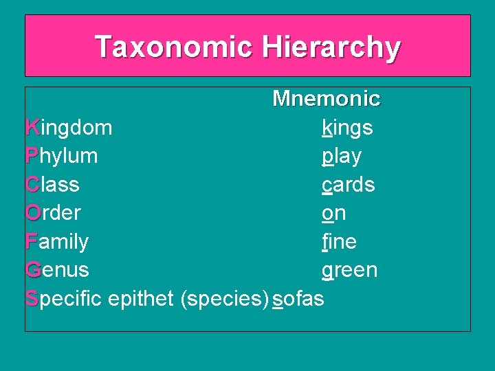 Taxonomic Hierarchy Mnemonic Kingdom kings Phylum play Class cards Order on Family fine Genus