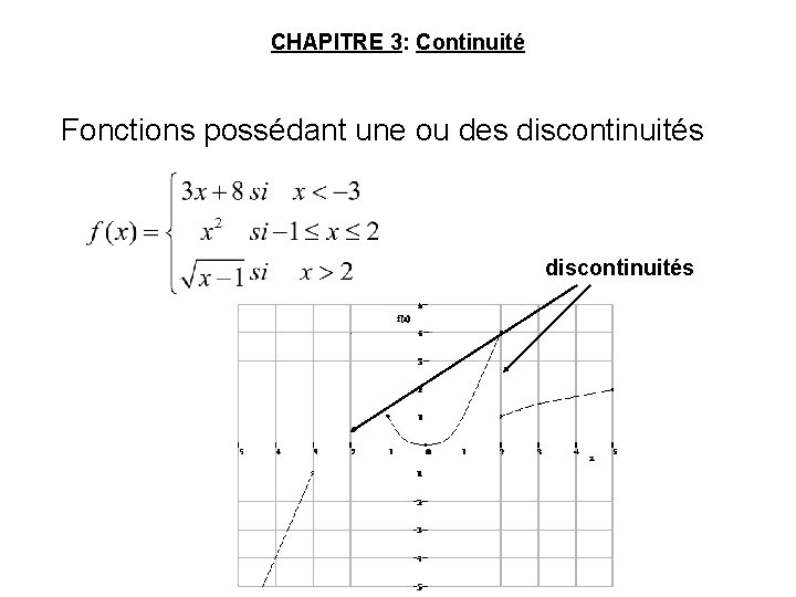 CHAPITRE 3: Continuité Fonctions possédant une ou des discontinuités 