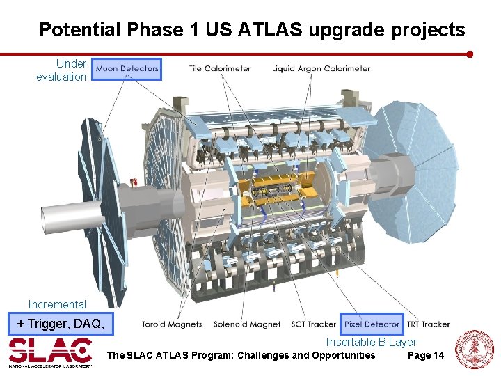 Potential Phase 1 US ATLAS upgrade projects Under evaluation Incremental + Trigger, DAQ, Insertable Potential Phase 1 US ATLAS upgrade projects Under evaluation Incremental + Trigger, DAQ, Insertable
