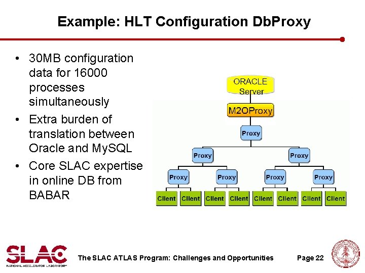 Example: HLT Configuration Db. Proxy • 30 MB configuration data for 16000 processes simultaneously Example: HLT Configuration Db. Proxy • 30 MB configuration data for 16000 processes simultaneously