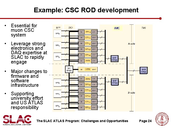 Example: CSC ROD development • Essential for muon CSC system IMC • Leverage strong Example: CSC ROD development • Essential for muon CSC system IMC • Leverage strong