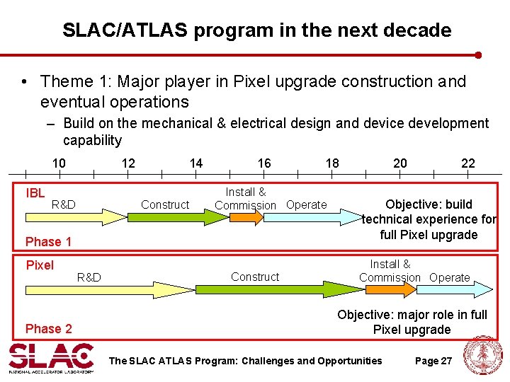 SLAC/ATLAS program in the next decade • Theme 1: Major player in Pixel upgrade SLAC/ATLAS program in the next decade • Theme 1: Major player in Pixel upgrade