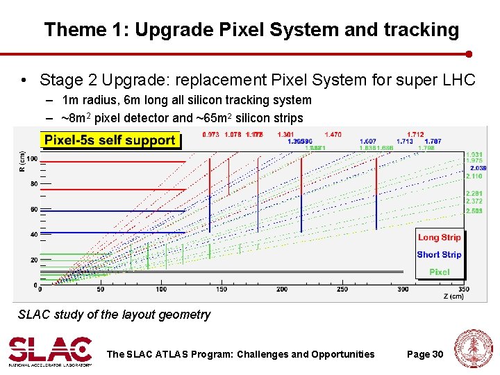 Theme 1: Upgrade Pixel System and tracking • Stage 2 Upgrade: replacement Pixel System Theme 1: Upgrade Pixel System and tracking • Stage 2 Upgrade: replacement Pixel System