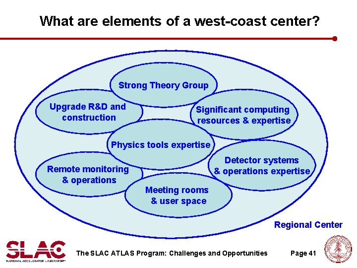 What are elements of a west-coast center? Strong Theory Group Upgrade R&D and construction What are elements of a west-coast center? Strong Theory Group Upgrade R&D and construction