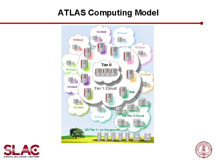 ATLAS Computing Model ATLAS Computing Model