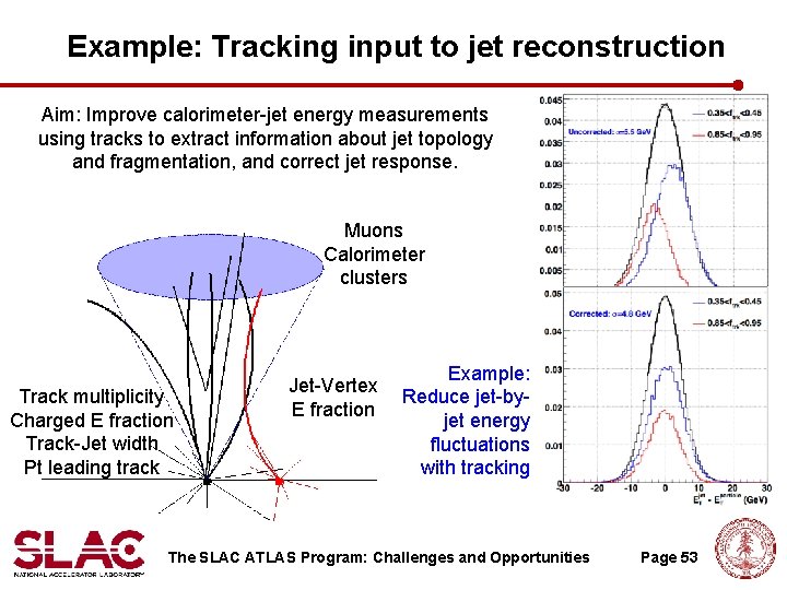 Example: Tracking input to jet reconstruction Aim: Improve calorimeter-jet energy measurements using tracks to Example: Tracking input to jet reconstruction Aim: Improve calorimeter-jet energy measurements using tracks to