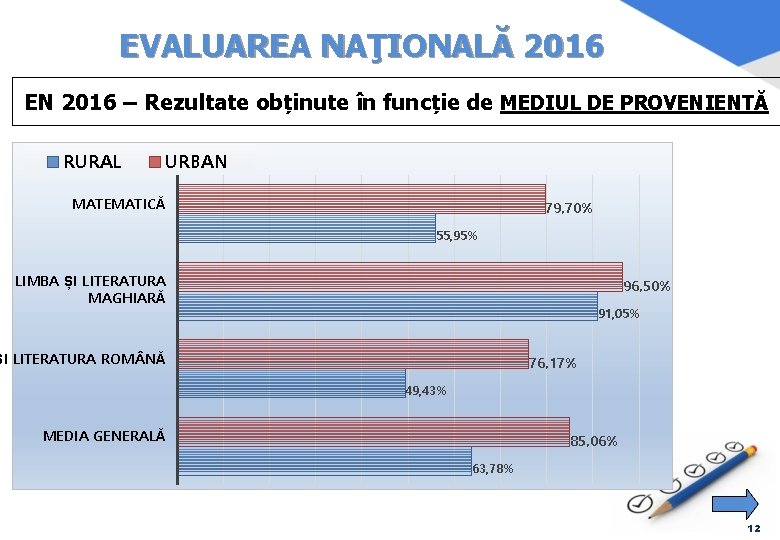 EVALUAREA NAŢIONALĂ 2016 EN 2016 – Rezultate obținute în funcție de MEDIUL DE PROVENIENȚĂ
