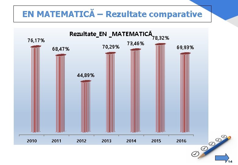 EN MATEMATICĂ – Rezultate comparative Rezultate_EN _MATEMATICĂ 76, 17% 70, 29% 68, 47% 73,