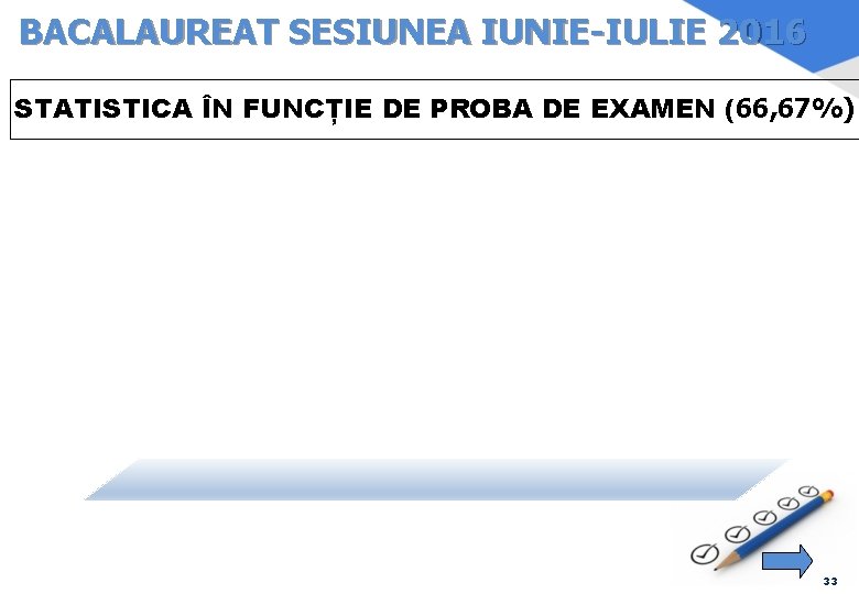 BACALAUREAT SESIUNEA IUNIE-IULIE 2016 STATISTICA ÎN FUNCȚIE DE PROBA DE EXAMEN (66, 67%) 33