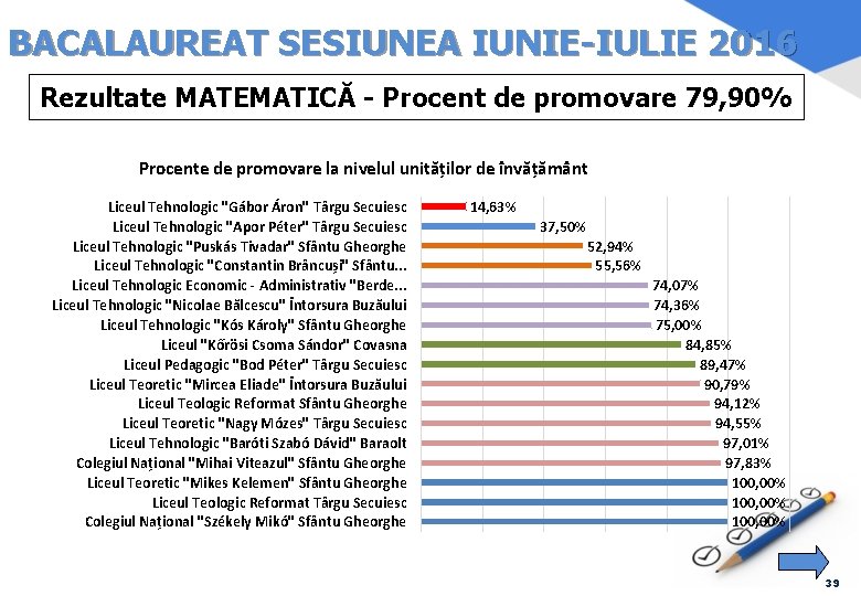 BACALAUREAT SESIUNEA IUNIE-IULIE 2016 Rezultate MATEMATICĂ - Procent de promovare 79, 90% Procente de