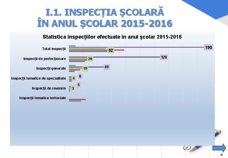 I. 1. INSPECȚIA ȘCOLARĂ ÎN ANUL ȘCOLAR 2015 -2016 Statistica inspecțiilor efectuate în anul