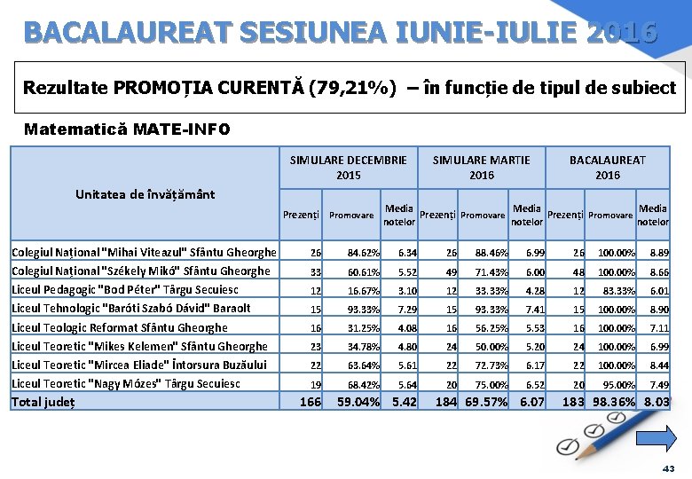 BACALAUREAT SESIUNEA IUNIE-IULIE 2016 Rezultate PROMOȚIA CURENTĂ (79, 21%) – în funcție de tipul