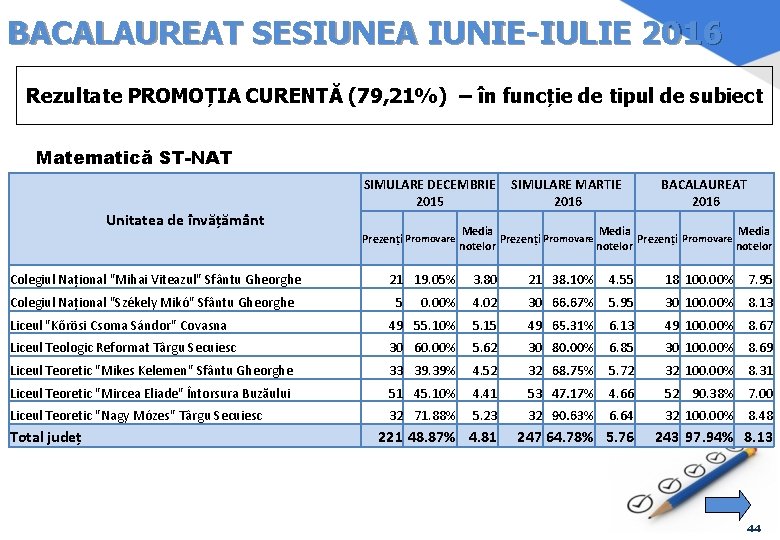 BACALAUREAT SESIUNEA IUNIE-IULIE 2016 Rezultate PROMOȚIA CURENTĂ (79, 21%) – în funcție de tipul