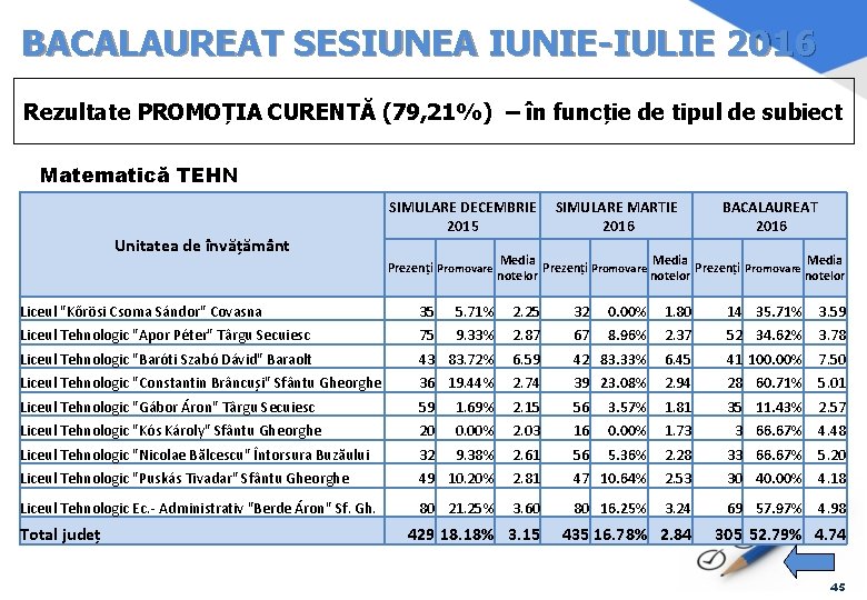 BACALAUREAT SESIUNEA IUNIE-IULIE 2016 Rezultate PROMOȚIA CURENTĂ (79, 21%) – în funcție de tipul