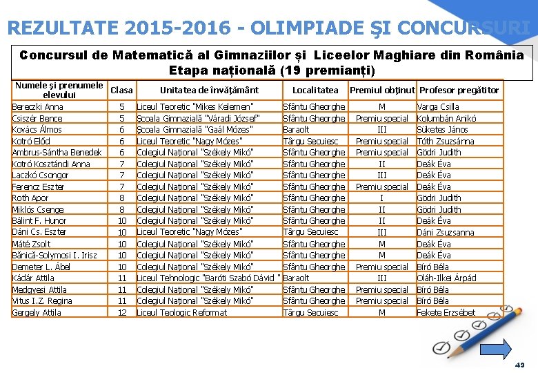 REZULTATE 2015 -2016 - OLIMPIADE ŞI CONCURSURI Concursul de Matematică al Gimnaziilor și Liceelor