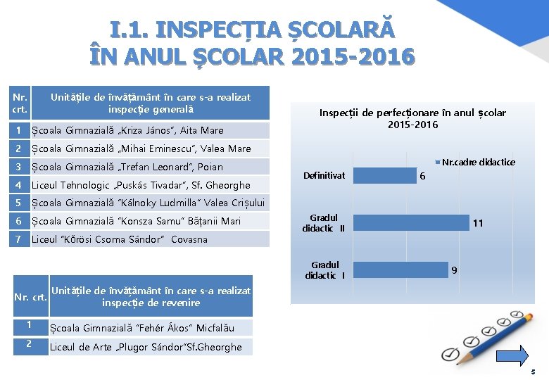 I. 1. INSPECȚIA ȘCOLARĂ ÎN ANUL ȘCOLAR 2015 -2016 Nr. crt. Unitățile de învățământ