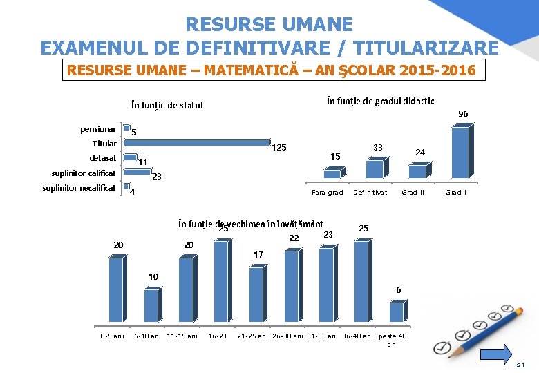 RESURSE UMANE EXAMENUL DE DEFINITIVARE / TITULARIZARE RESURSE UMANE – MATEMATICĂ – AN ŞCOLAR