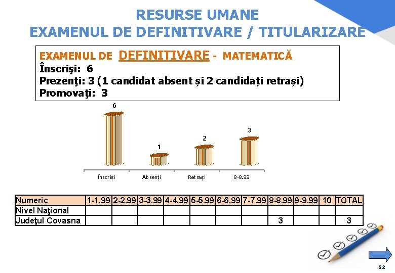 RESURSE UMANE EXAMENUL DE DEFINITIVARE / TITULARIZARE EXAMENUL DE DEFINITIVARE - MATEMATICĂ Înscrişi: 6