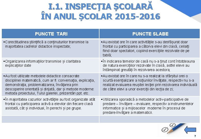 I. 1. INSPECȚIA ȘCOLARĂ ÎN ANUL ȘCOLAR 2015 -2016 PUNCTE TARI PUNCTE SLABE §