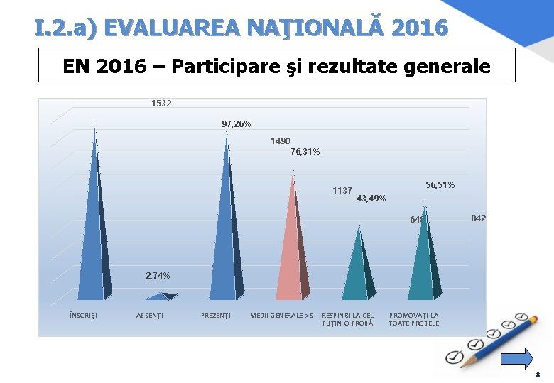 I. 2. a) EVALUAREA NAŢIONALĂ 2016 EN 2016 – Participare şi rezultate generale 1532